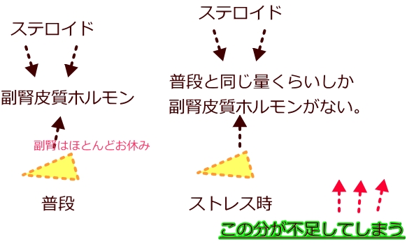 XeCh̊҂񂪎f̒ӓ_