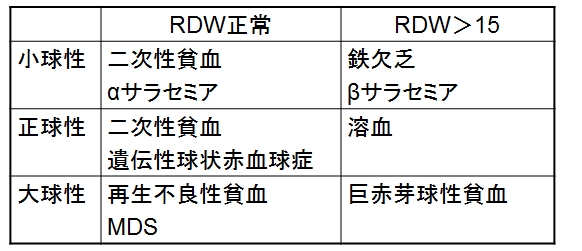 RDW(Ԍ̌t)̌El